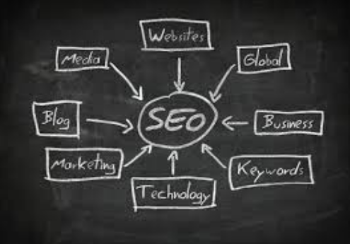 SEO consultant Sunshine Coast