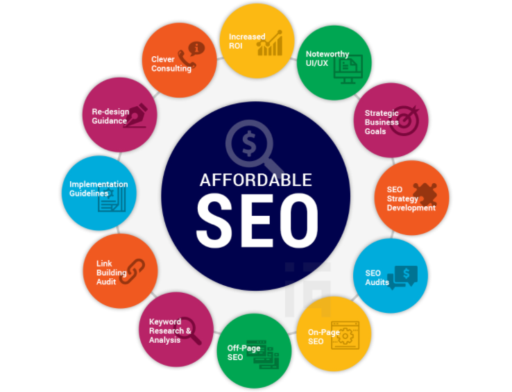 affordable SEO services Brisbane